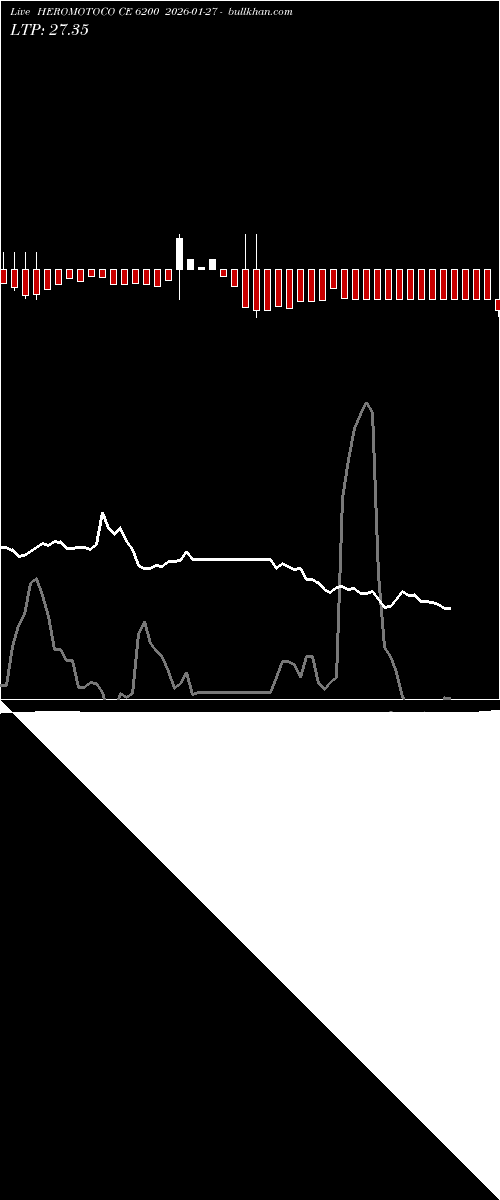  option chart HEROMOTOCO CE 6200 2026-01-27 
