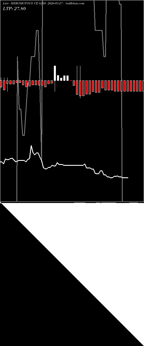  option chart HEROMOTOCO CE 6250 2026-01-27 