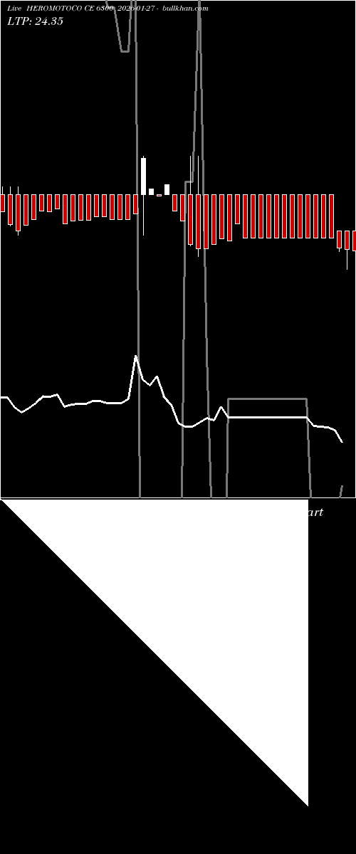  option chart HEROMOTOCO CE 6300 2026-01-27 