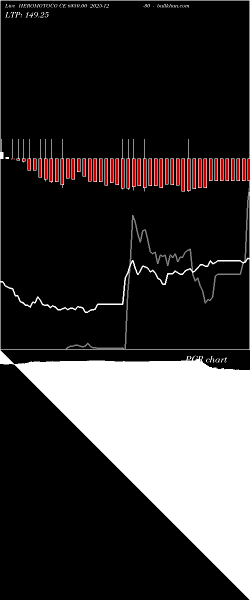  option chart HEROMOTOCO CE 6350.00 2025-12-30 