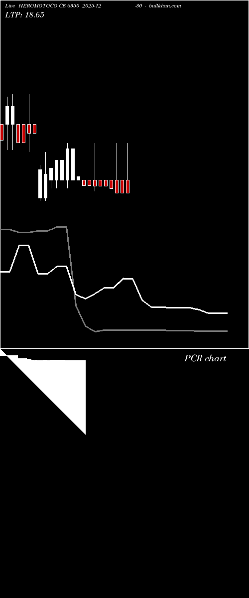  option chart HEROMOTOCO CE 6350 2025-12-30 