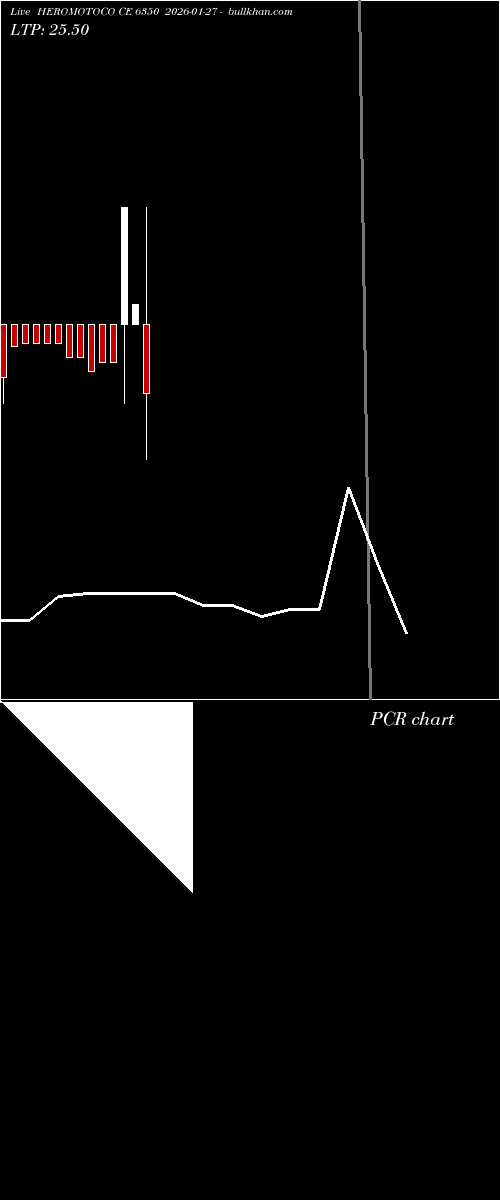  option chart HEROMOTOCO CE 6350 2026-01-27 