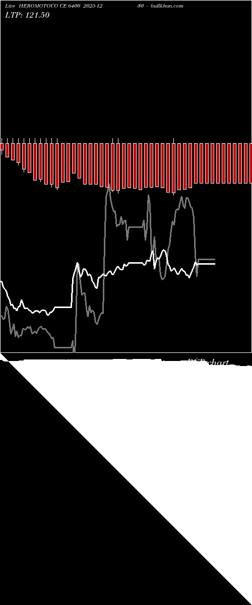  option chart HEROMOTOCO CE 6400 2025-12-30 