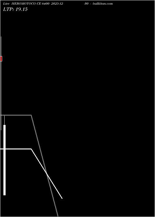 option chart HEROMOTOCO CE 6400 2025-12-30 
