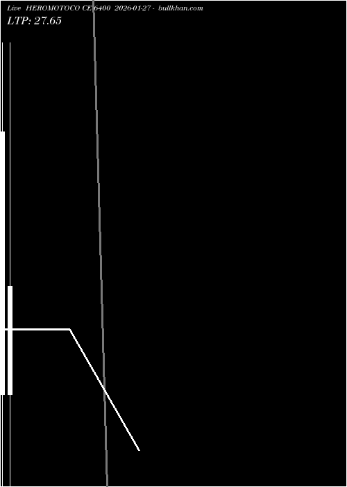 option chart HEROMOTOCO CE 6400 2026-01-27 