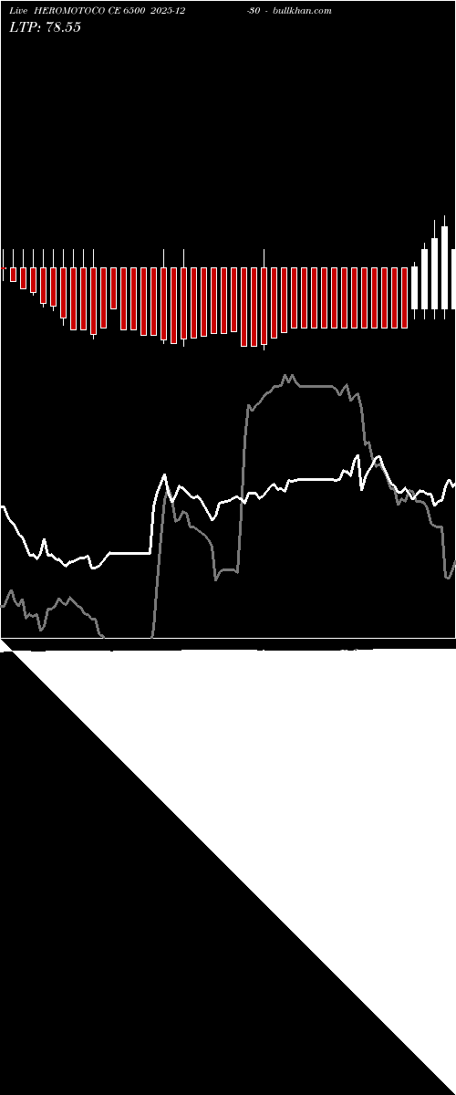  option chart HEROMOTOCO CE 6500 2025-12-30 