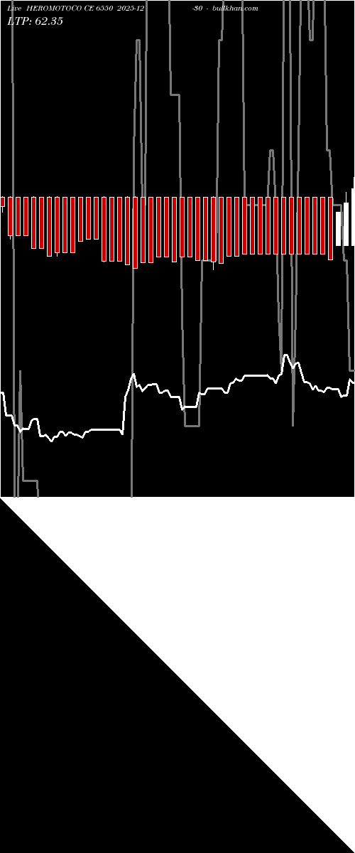  option chart HEROMOTOCO CE 6550 2025-12-30 