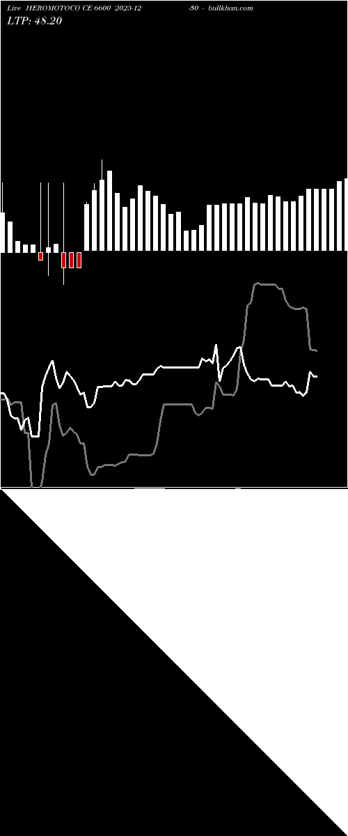  option chart HEROMOTOCO CE 6600 2025-12-30 