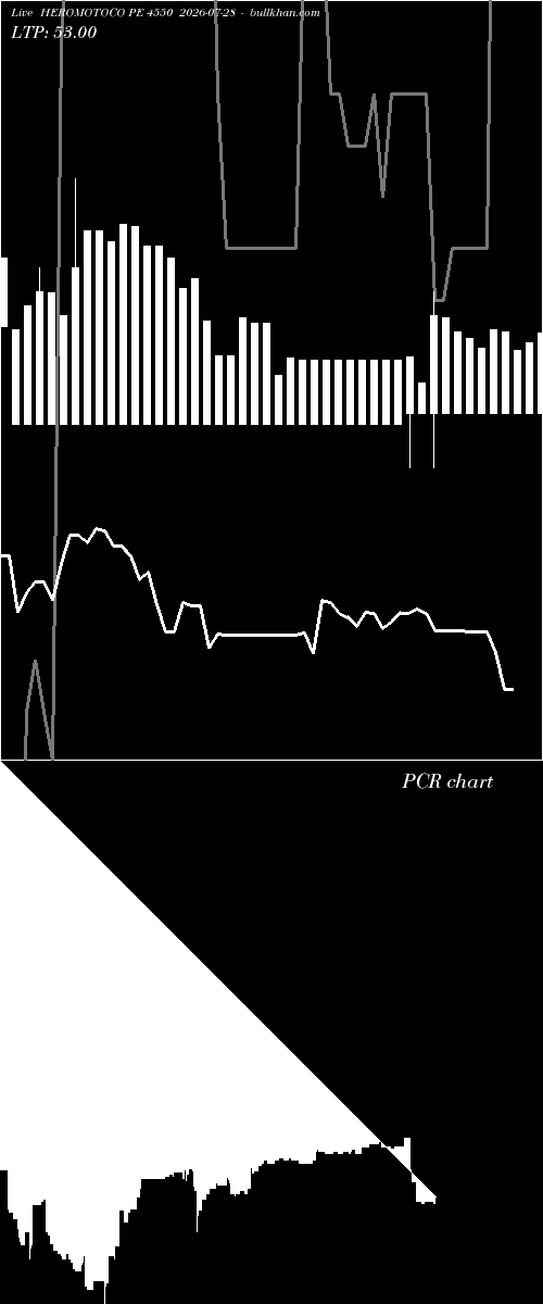  option chart HEROMOTOCO PE 4550 2026-07-28 