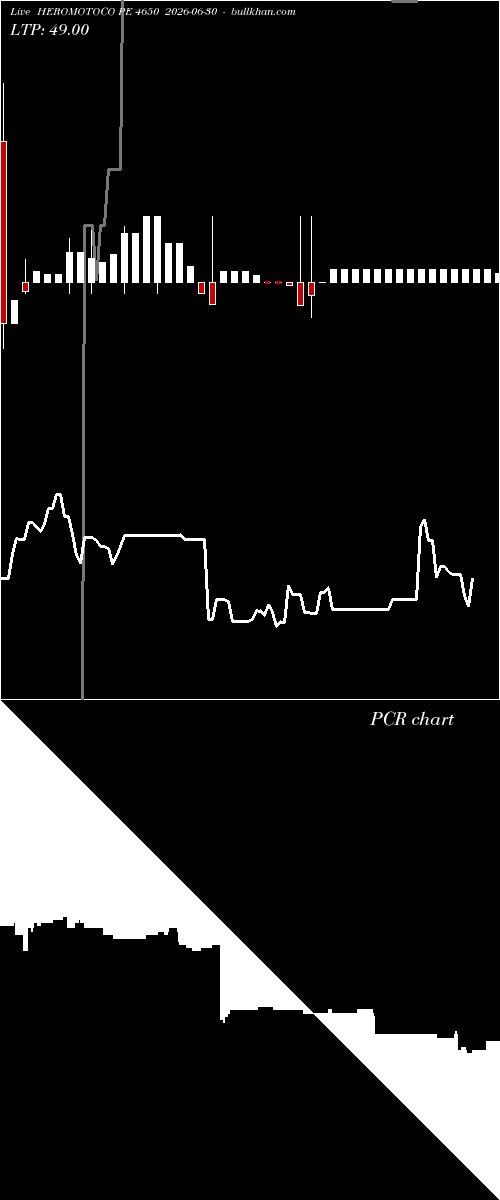  option chart HEROMOTOCO PE 4650 2026-06-30 