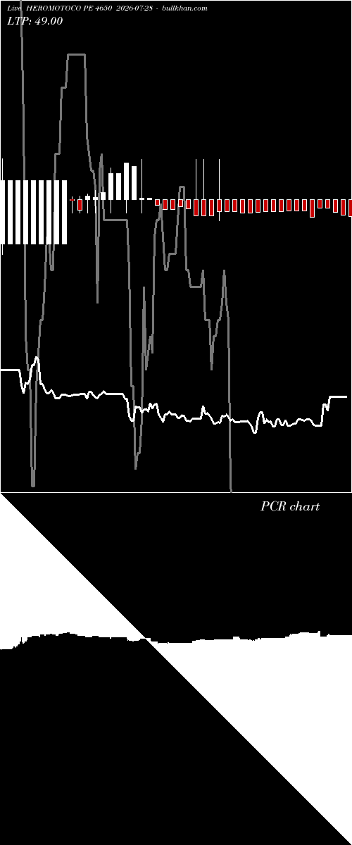  option chart HEROMOTOCO PE 4650 2026-07-28 