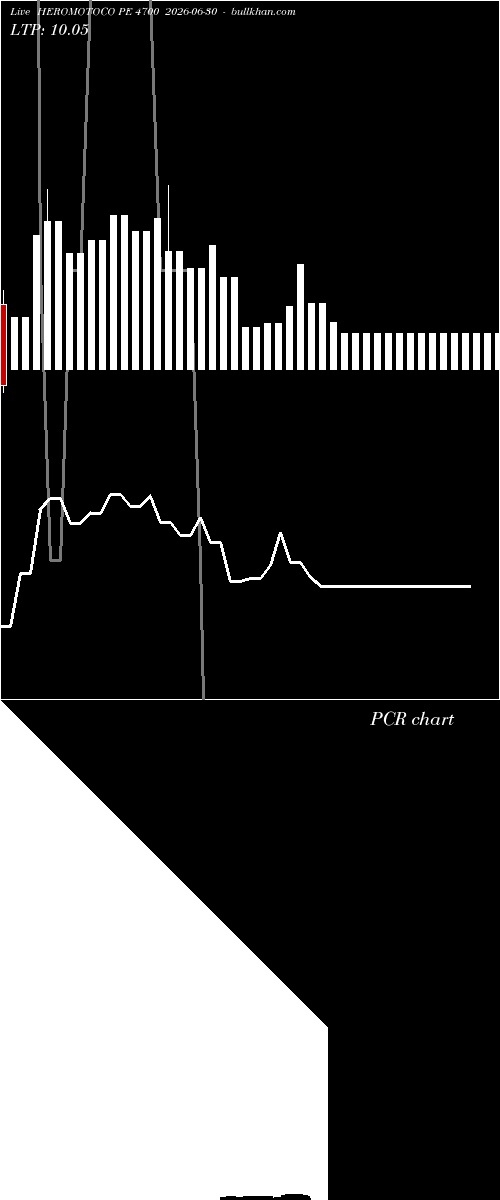  option chart HEROMOTOCO PE 4700 2026-06-30 