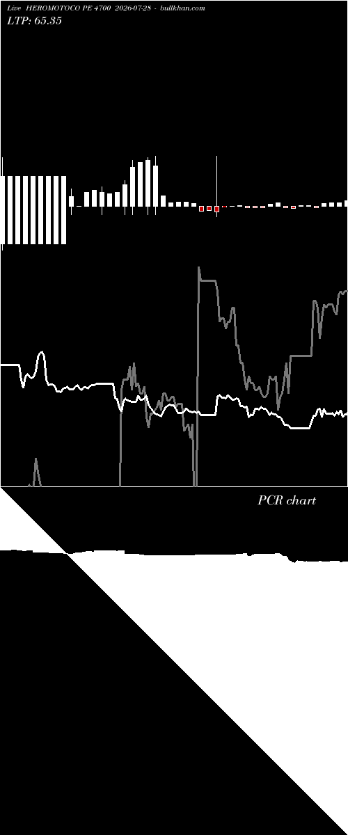  option chart HEROMOTOCO PE 4700 2026-07-28 
