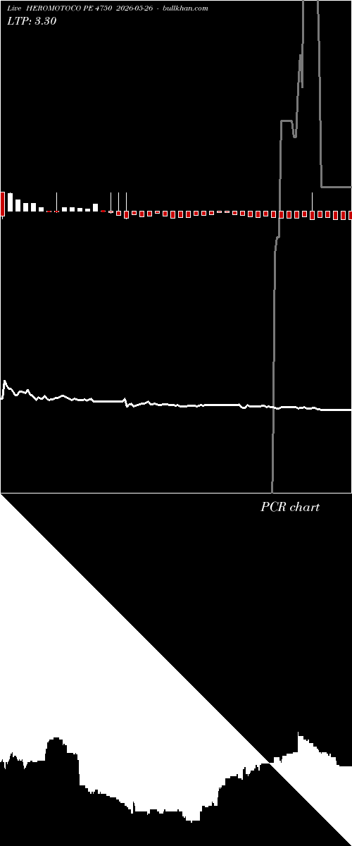  option chart HEROMOTOCO PE 4750 2026-05-26 