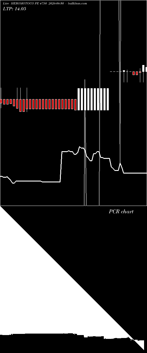  option chart HEROMOTOCO PE 4750 2026-06-30 
