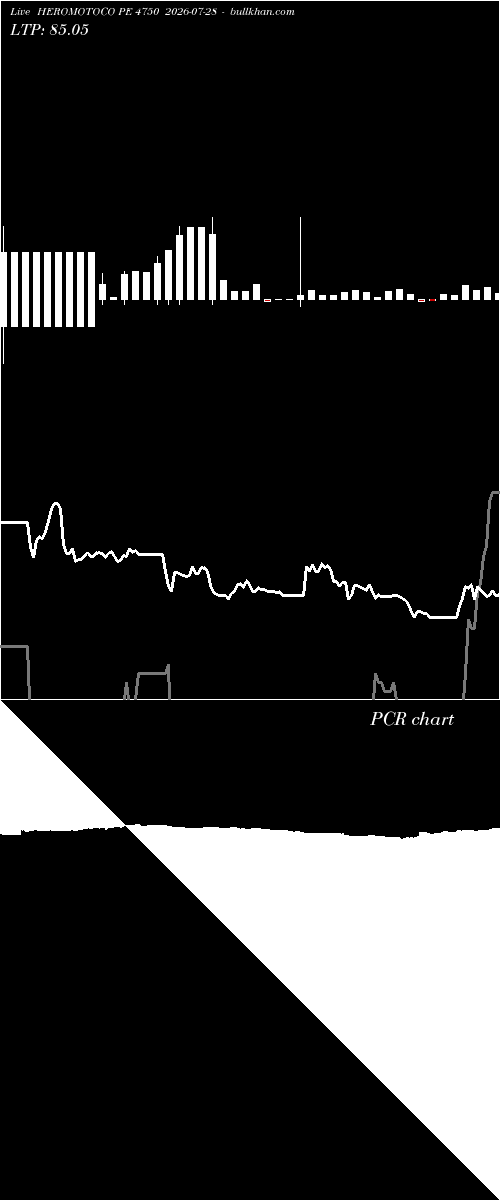  option chart HEROMOTOCO PE 4750 2026-07-28 