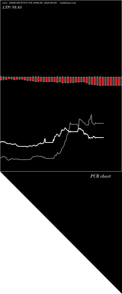  option chart HEROMOTOCO PE 4800.00 2026-06-30 