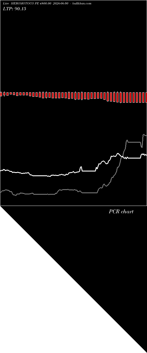  option chart HEROMOTOCO PE 4800.00 2026-06-30 