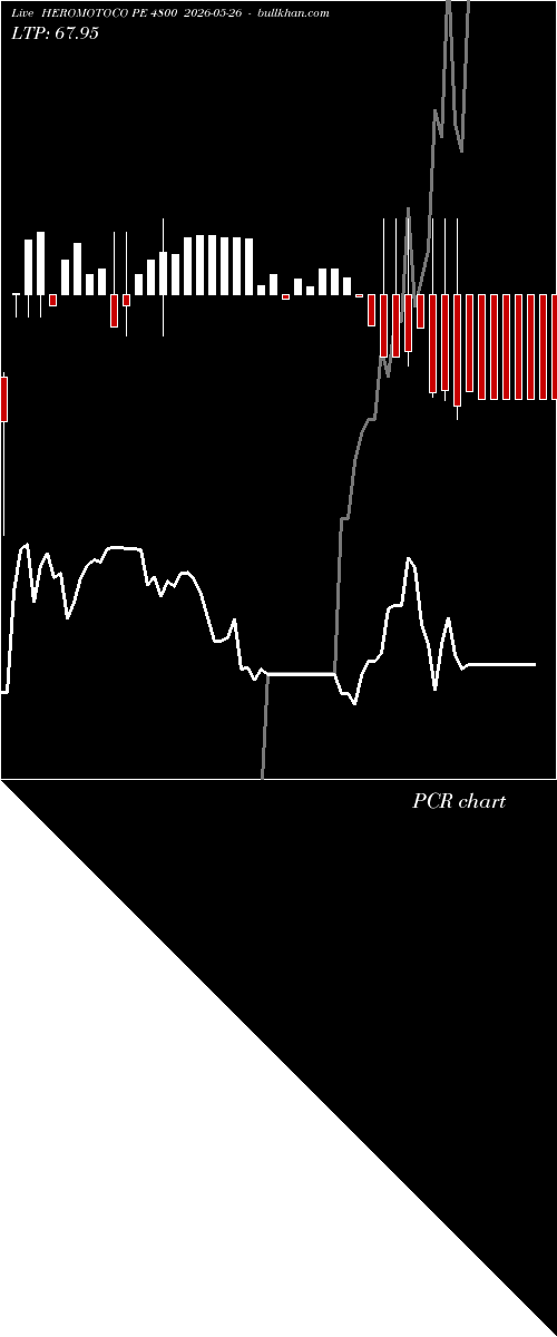  option chart HEROMOTOCO PE 4800 2026-05-26 