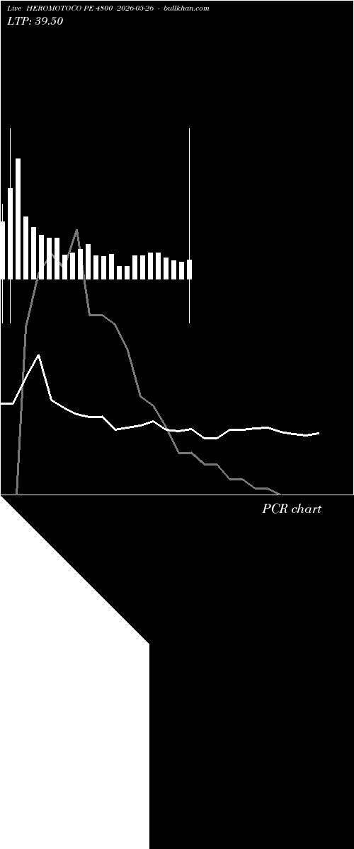  option chart HEROMOTOCO PE 4800 2026-05-26 
