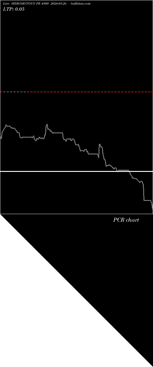  option chart HEROMOTOCO PE 4800 2026-05-26 