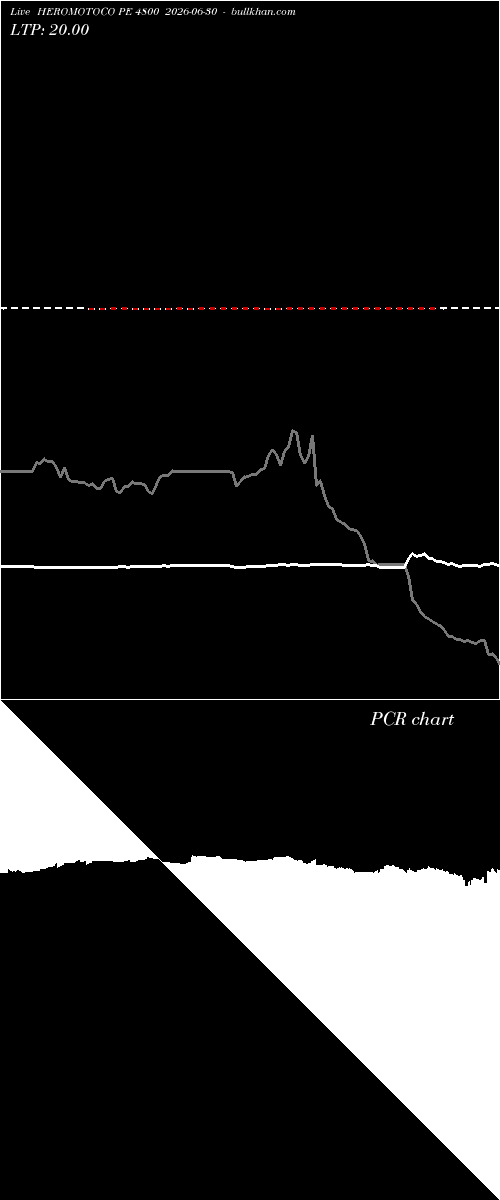  option chart HEROMOTOCO PE 4800 2026-06-30 