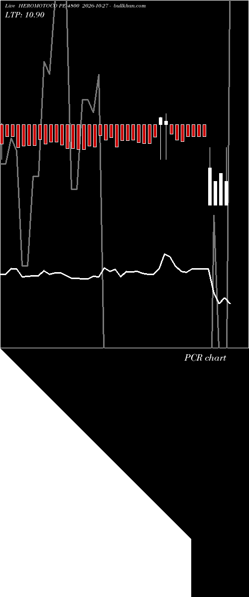  option chart HEROMOTOCO PE 4800 2026-10-27 