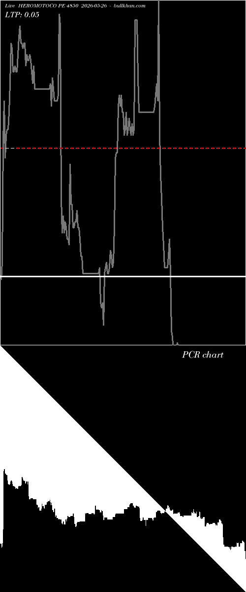  option chart HEROMOTOCO PE 4850 2026-05-26 