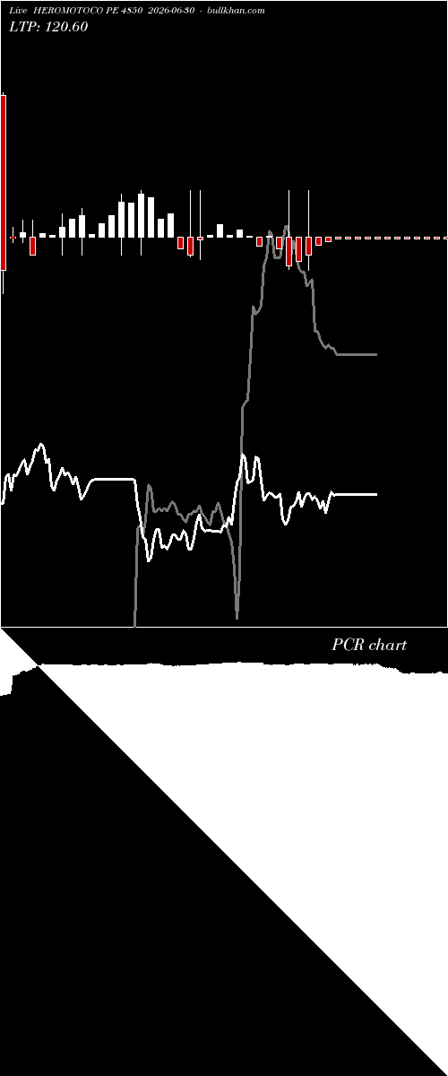  option chart HEROMOTOCO PE 4850 2026-06-30 