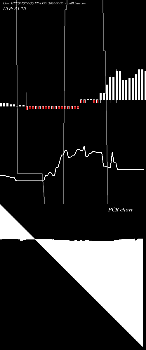  option chart HEROMOTOCO PE 4850 2026-06-30 