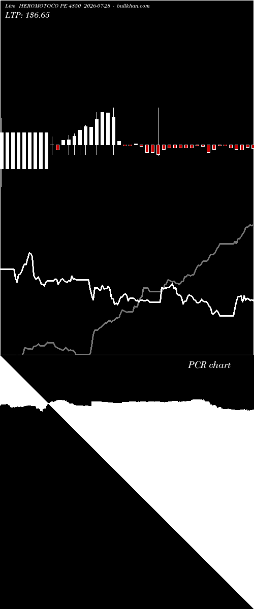  option chart HEROMOTOCO PE 4850 2026-07-28 