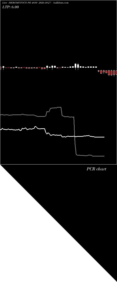  option chart HEROMOTOCO PE 4850 2026-10-27 