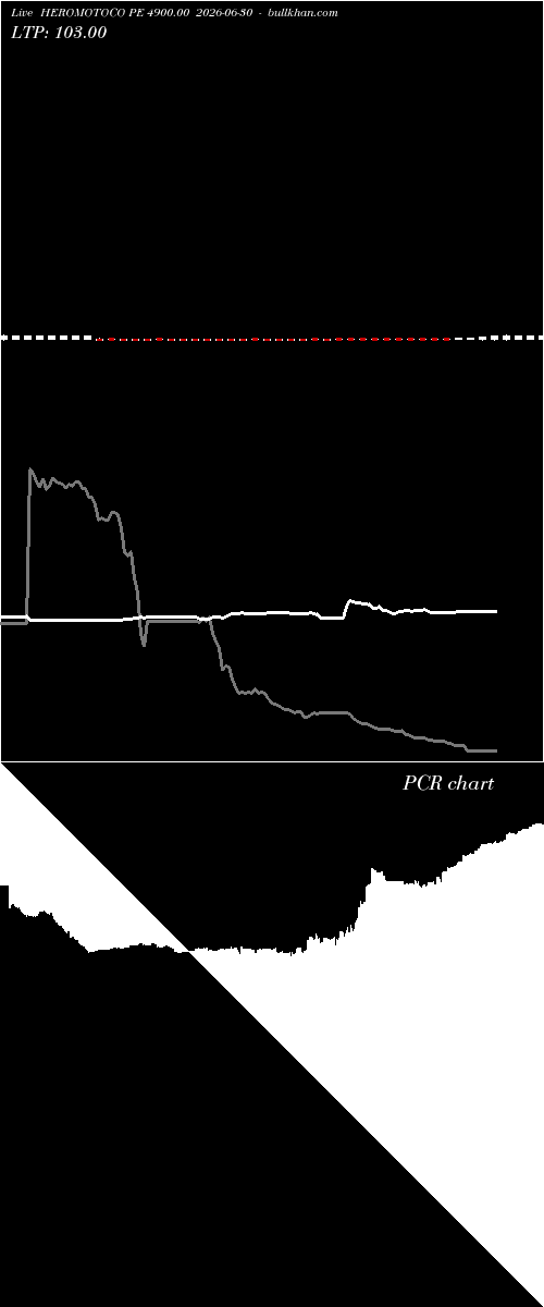  option chart HEROMOTOCO PE 4900.00 2026-06-30 