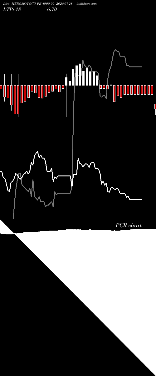  option chart HEROMOTOCO PE 4900.00 2026-07-28 
