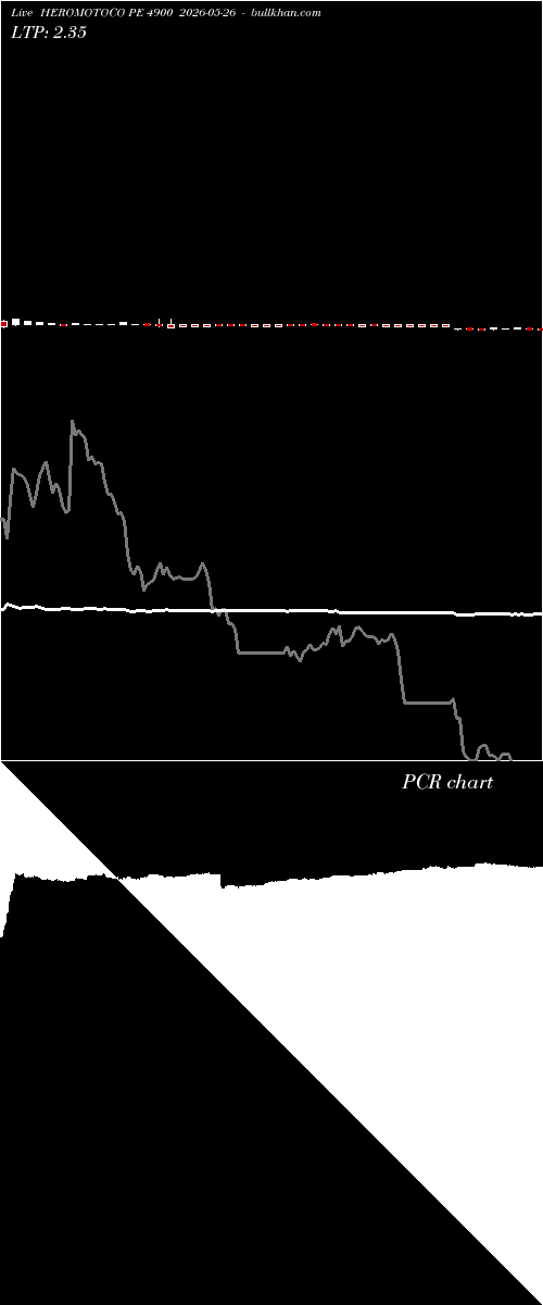  option chart HEROMOTOCO PE 4900 2026-05-26 