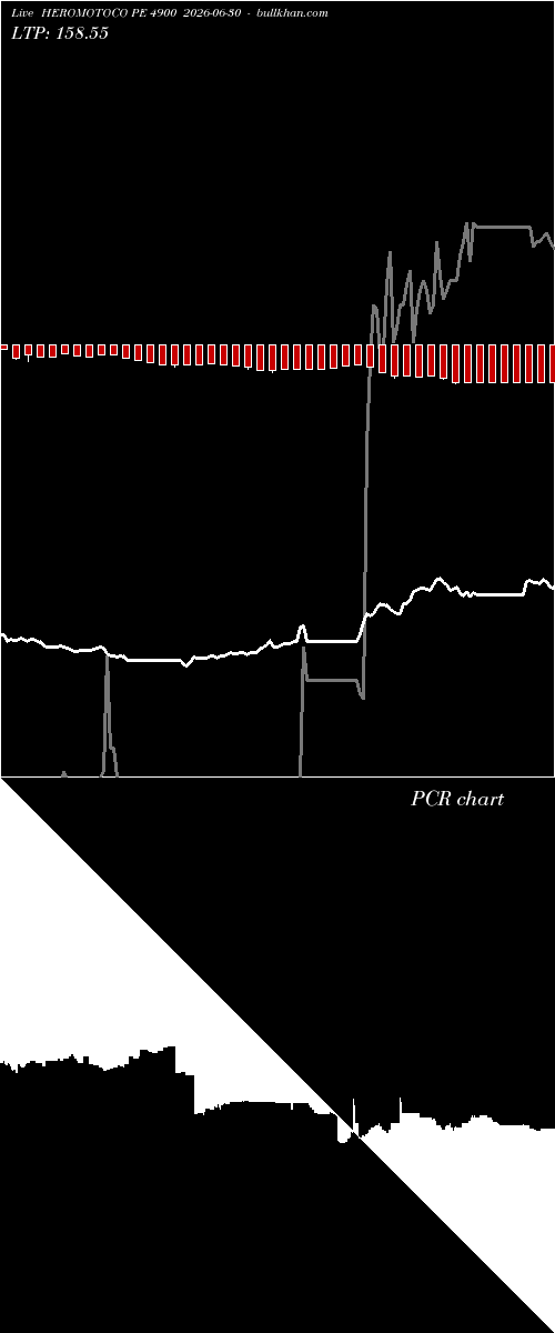 option chart HEROMOTOCO PE 4900 2026-06-30 