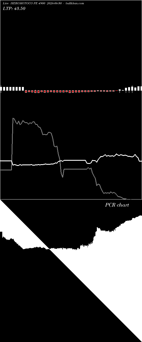  option chart HEROMOTOCO PE 4900 2026-06-30 
