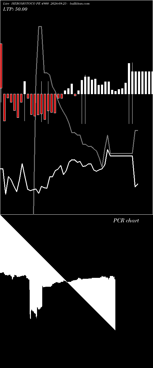  option chart HEROMOTOCO PE 4900 2026-08-25 