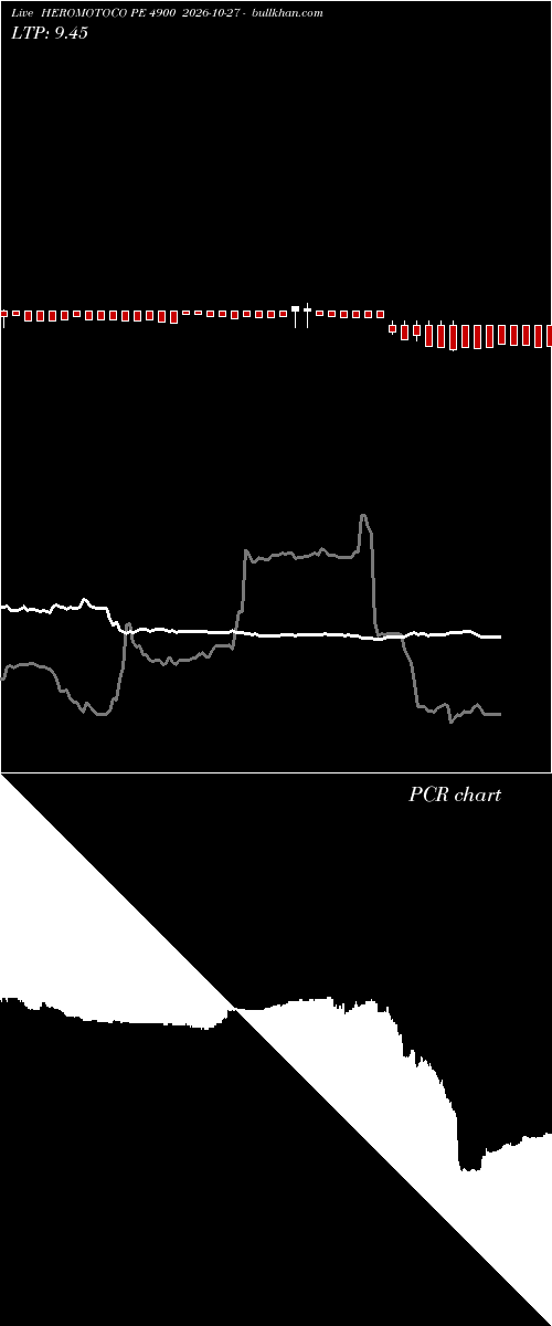  option chart HEROMOTOCO PE 4900 2026-10-27 