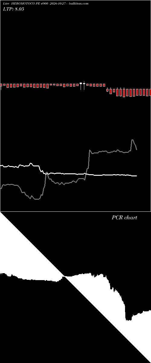  option chart HEROMOTOCO PE 4900 2026-10-27 