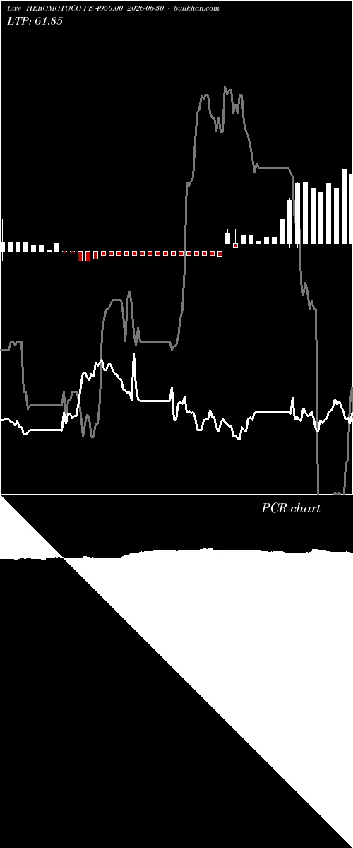  option chart HEROMOTOCO PE 4950.00 2026-06-30 