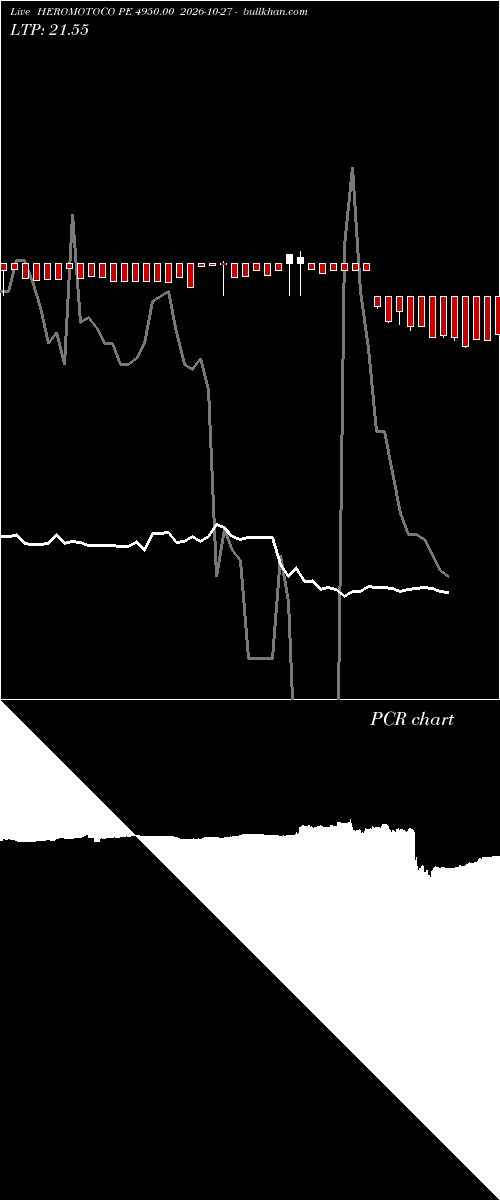  option chart HEROMOTOCO PE 4950.00 2026-10-27 