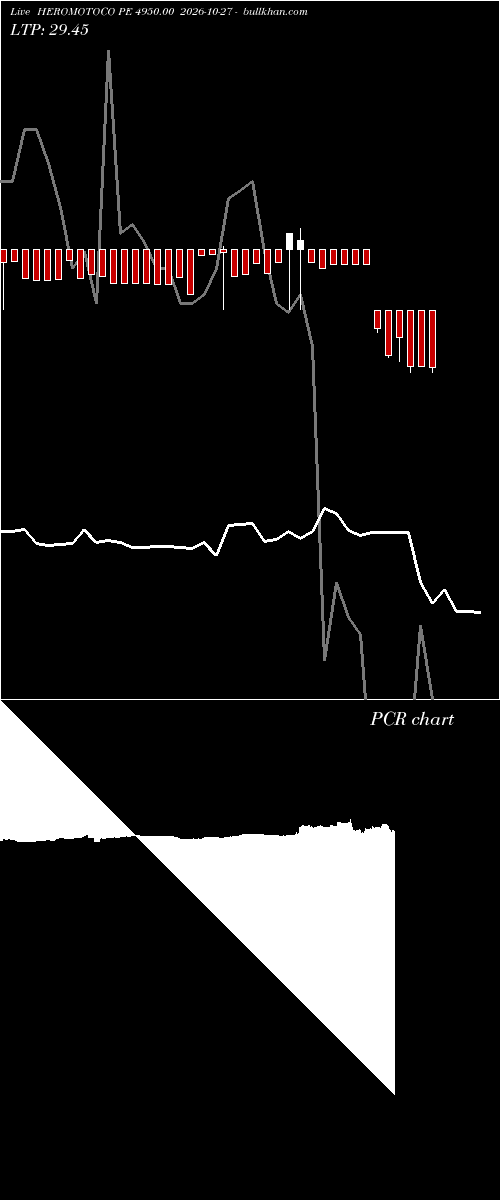 option chart HEROMOTOCO PE 4950.00 2026-10-27 