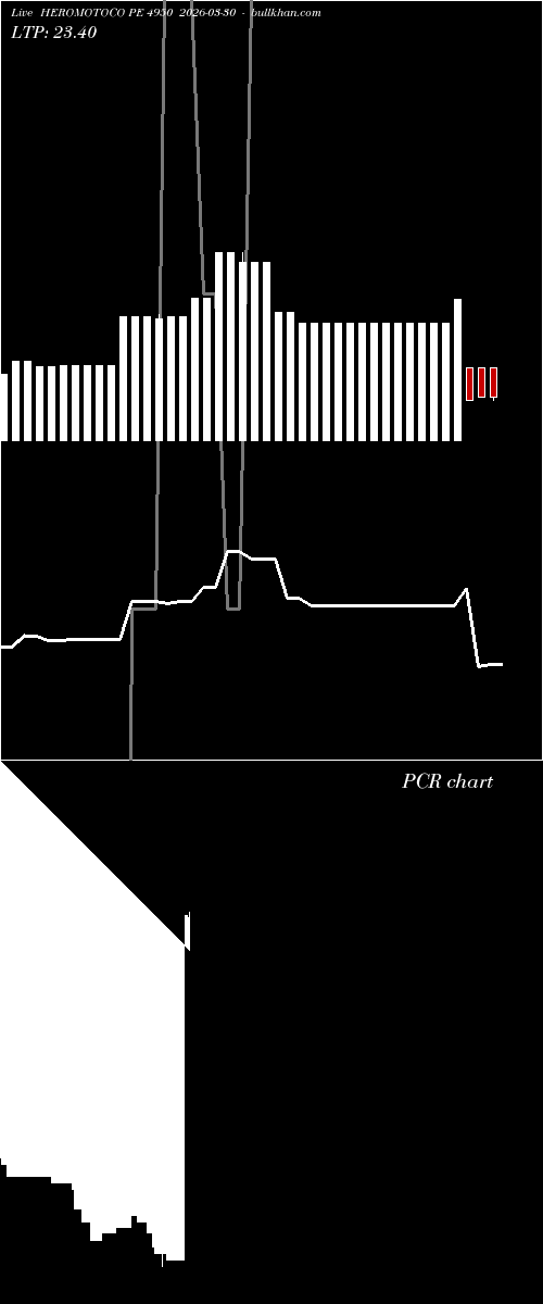  option chart HEROMOTOCO PE 4950 2026-03-30 