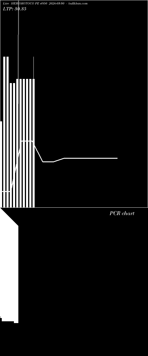  option chart HEROMOTOCO PE 4950 2026-03-30 