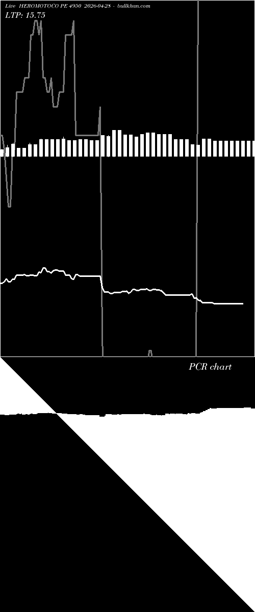  option chart HEROMOTOCO PE 4950 2026-04-28 