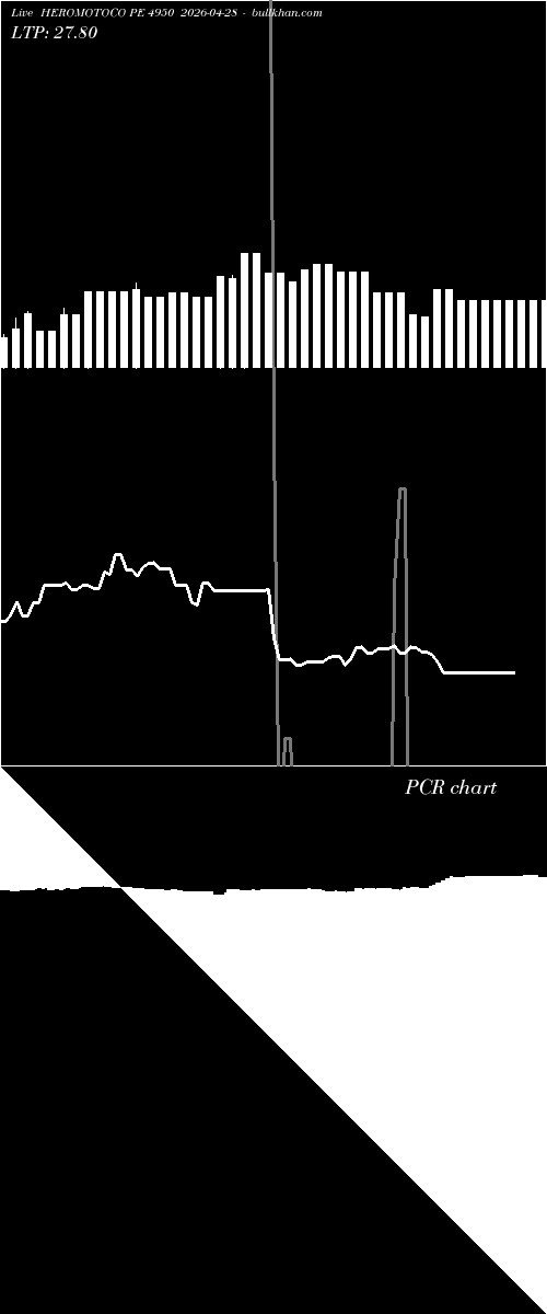  option chart HEROMOTOCO PE 4950 2026-04-28 