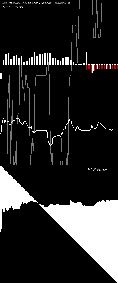  option chart HEROMOTOCO PE 4950 2026-05-26 