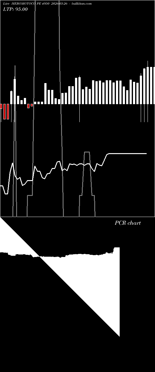  option chart HEROMOTOCO PE 4950 2026-05-26 