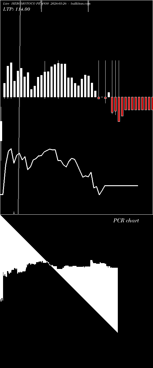  option chart HEROMOTOCO PE 4950 2026-05-26 
